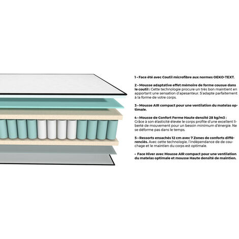 Ensemble matelas ressorts ensachés + sommier 140x190cm - Mousse haute  densité et ressorts ensachés - Spring Plus - Homifab