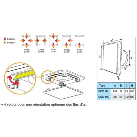 UNELVENT Bouche d'insufflation/extraction pvc S&P, Diam.80/80 mm Bdo80