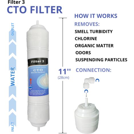 Juego 4 filtros osmosis inversa compacta