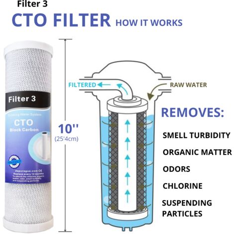 Juego 8 filtros osmosis inversa + 2 Membrana 50 gpd, filtro sedimentos,  carbón activado, carbón granulado, post filtro coco.
