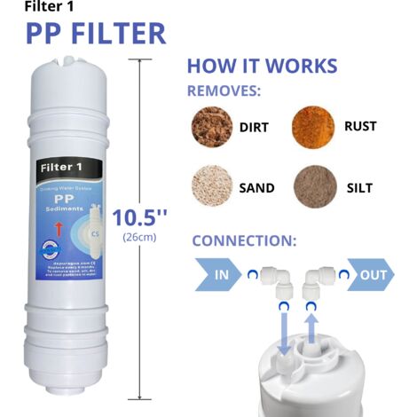 OFERTA membrana + 4 filtros osmosis inversa compatible Nt02