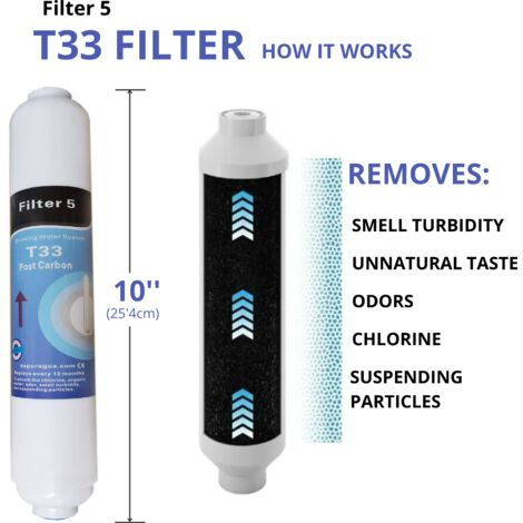 OFERTA membrana + 4 filtros osmosis inversa compatible HIDROWATER