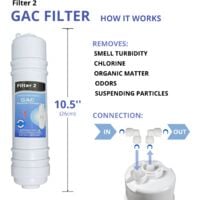 Juego Membrana + 4 filtros osmosis inversa compatible CS