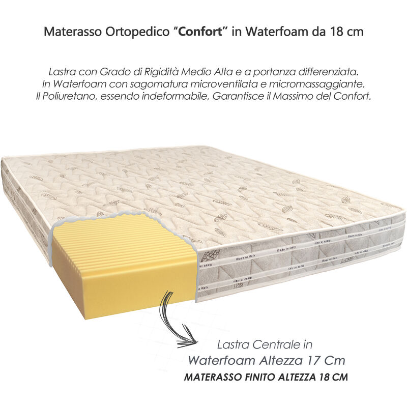 MATERASSO MATRIMONIALE 160X190 H18 CM 7 ZONE DIFFERENZIATE IN WATER FOAM  OFFERTA