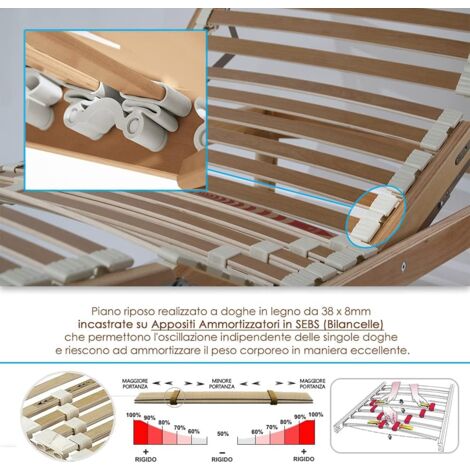 Qualydorm Rete Ortopedica in Legno di Faggio Alzata Testa Piedi Motorizzata  per letto 160x195 Alta 32