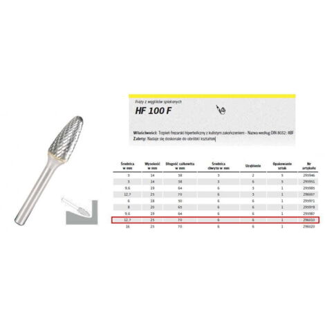 Fraise à métaux KLINGSPOR HF 100 F FI = 12,7 x 25 mm, tige 6 mm, type RBF, hyperbolique-semi-ronde (1/3)