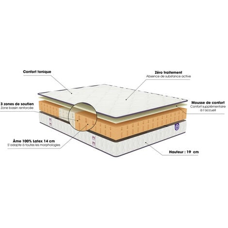 Matelas Merinos HAPPY LIT 160x200 Latex