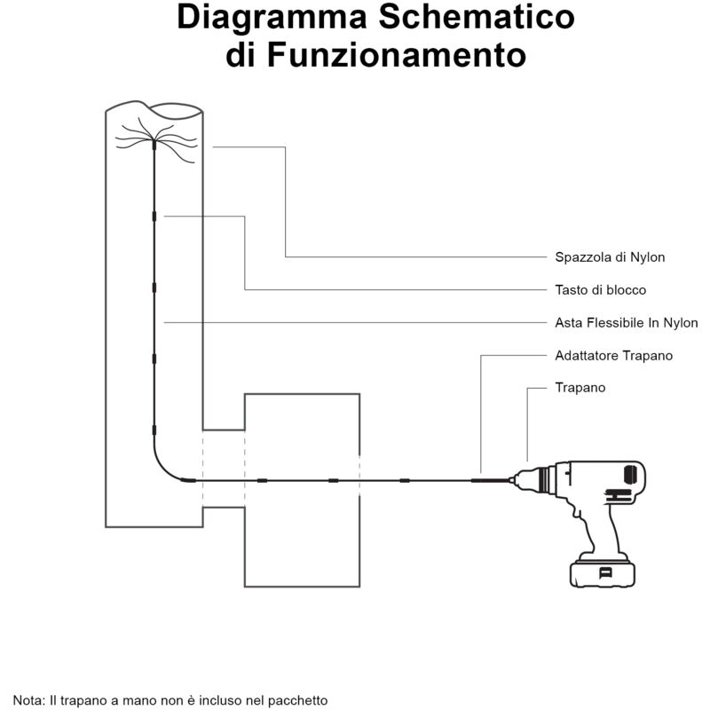Kit Pulizia Camini MaxBlast - Scovolo Per Trapano Con 6 Spazzole, Asta Flessibile 11m Per Canna Fumaria - Foto 10
