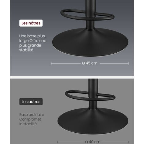 VASAGLE Tabourets de Bar, Lot de 2, Chaise de Cuisine, Siège Pivotant à Hauteur Réglable, Matelassé, en PU, avec Dossier et Repose-Pieds, Salle à Manger, Comptoir, Acier, Noir
