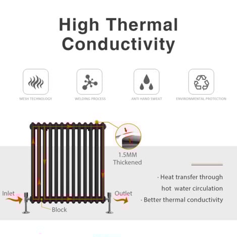 ELEGANT Traditional Radiator Anthracite Mild Steel Radiator 1800x554mm 3 Column Radiator for Most Places at Home