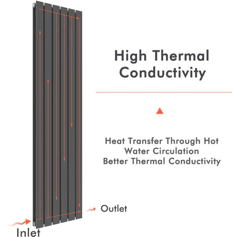 ELEGANT 1800 x 608 mm Vertical Designer Radiator Anthracite Double Flat Panel Column Tall Upright Central Heating Radiators