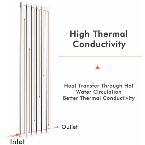 ELEGANT Central Heating Designer Vertical Column Radiator 1800 x 456 mm White Double Flat Panel