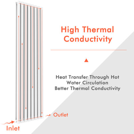 ELEGANT Central Heating Radiator 1800 x 500mm Vertical White Oval Column Panel Heating with Mirror + Chrome Thermostatic Radiator Valves