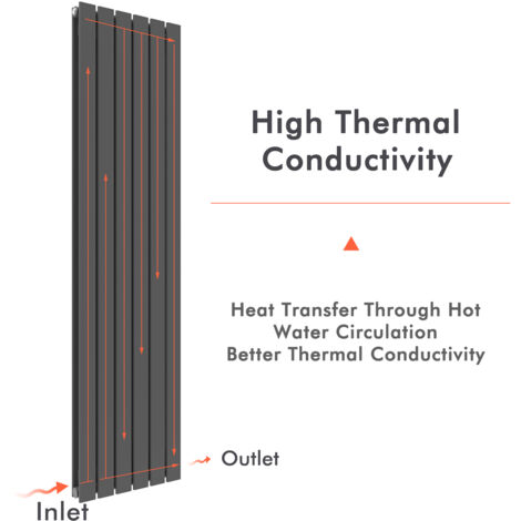 ELEGANT 1800 x 456mm Anthracite Designer Radiator Vertical Flat Panel Single Panel Rad