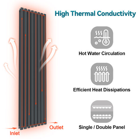 ELEGANT 1800 x 354mm Anthracite Designer Radiator Vertical Oval Column Panel Single Panel Rad