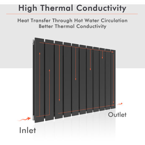 ELEGANT 600 x 836mm Anthracite Designer Radiator Horizontal Flat Panel Single Panel Rad