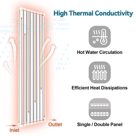 ELEGANT 1800 x 472mm White Designer Radiator Vertical Oval Column Panel Double Panel Rad