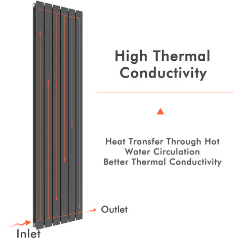 ELEGANT 1600 x 304mm Anthracite Designer Radiator Vertical Flat Panel Single Panel Rad