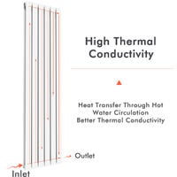 ELEGANT Designer Central Heating Vertical Column Radiator 1600 x 452 mm White Double Flat Panel Rads