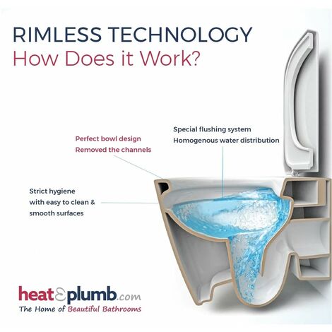 RAK Resort Rimless Wall Hung Toilet - Soft Close Seat