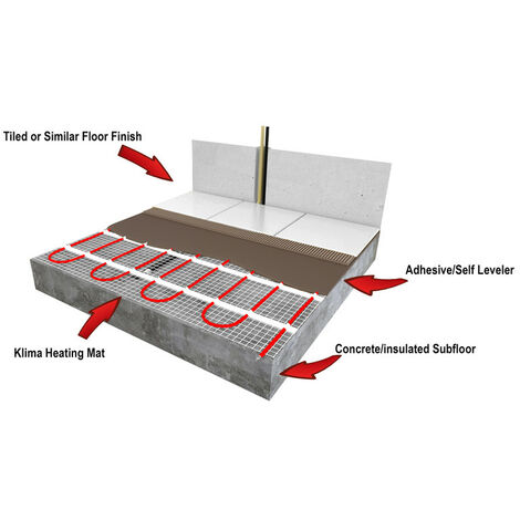 Klima 1.0m2 Electric Under Floor Heating Mat Kit for Under Tile - 150w/m�  Output with Wifi Thermostat. Self-Adhesive Floor Heating System.
