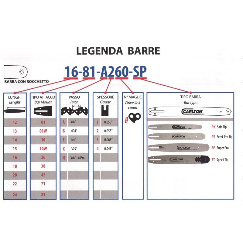 Barra motosega Carlton 18 45cm - passo 3/8 - spessore 1.5 - 68 maglie  1881A268TC - ATM Ricambi