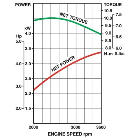 Filtro Olio Aria Motore Kit Sintonizzazione Per Motori Kawasaki FJ180V - Include Filtro Olio, Filtro Aria E Candela Ricambi Tosaerba Kawasaki - Foto 2