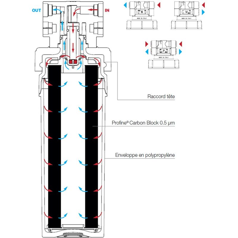 Filtro Anti-impurità Con Trattamento Batteriostatico - Filtro Bwt B.secure  25 Micron