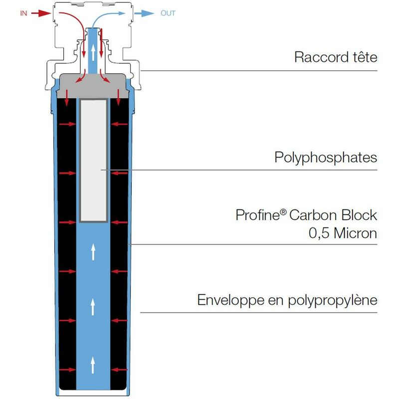 Filtro Anti-impurità Con Trattamento Batteriostatico - Filtro Bwt B.secure  25 Micron