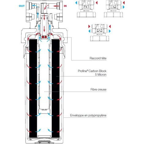 Filtro Profine Gold MEDIUM - Ultrafiltrazione 0.1 Micron, Carbon Block + Argento Antibatterico