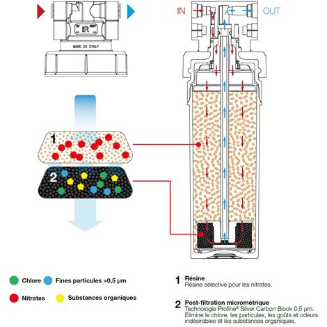 Filtro Anti-impurità Con Trattamento Batteriostatico - Filtro Bwt