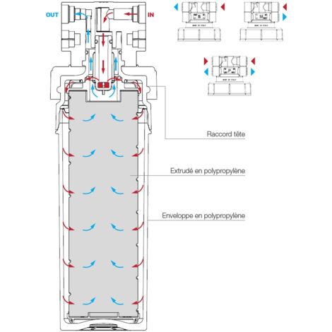 Cartuccia Ionicore In Polipropilene Soffiato 10″ – 5 Micron - Foto 14