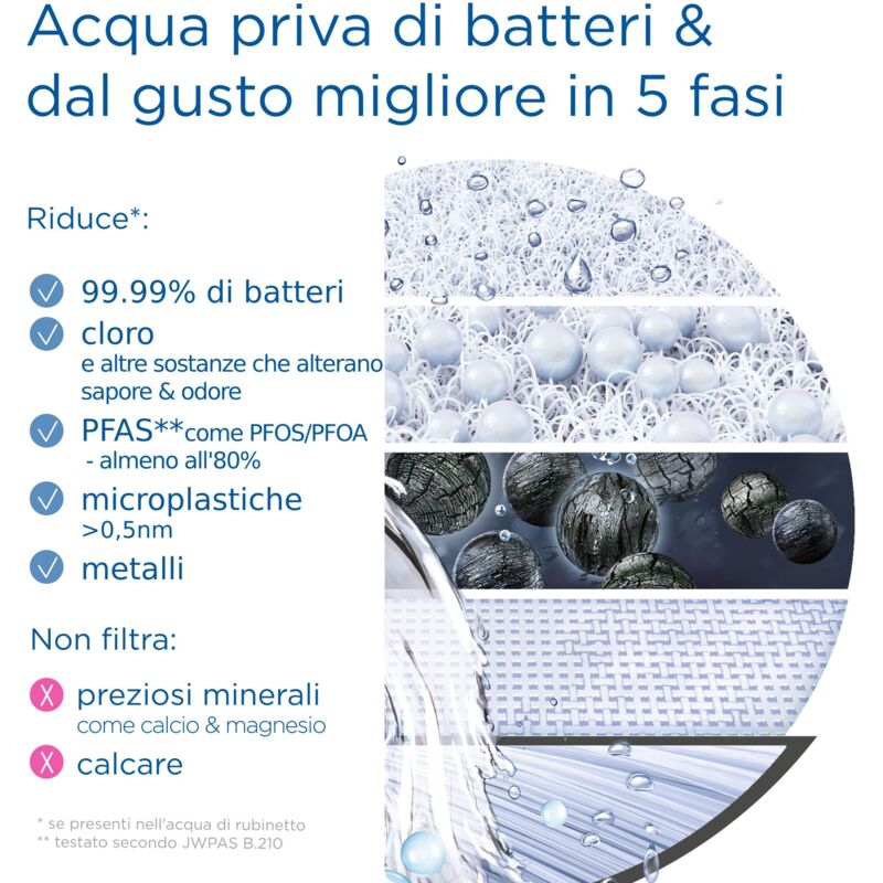 Brita Filtro di Ricambio Per Sistema On Tap V-MF (Confezione da 5