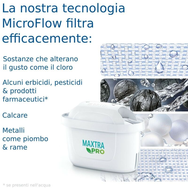 Brita Filtro per acqua originale BRITA MAXTRA PRO All-in-1 Pack 15 + OMAGGIO