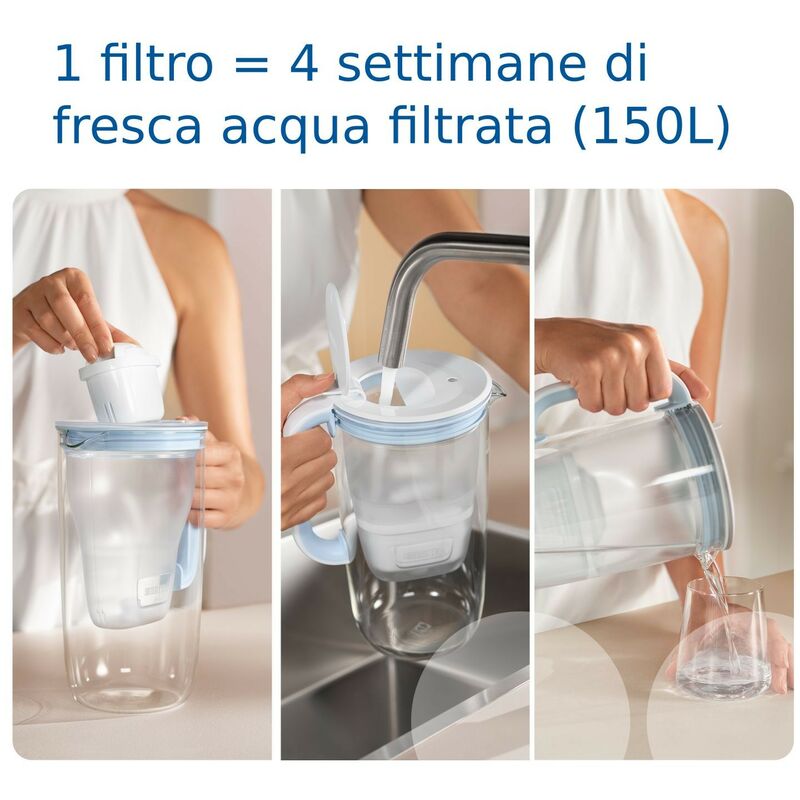 Cartucce filtranti Confezione 12 filtri per Acqua - Adatto Brita Maxtra+  caraffe