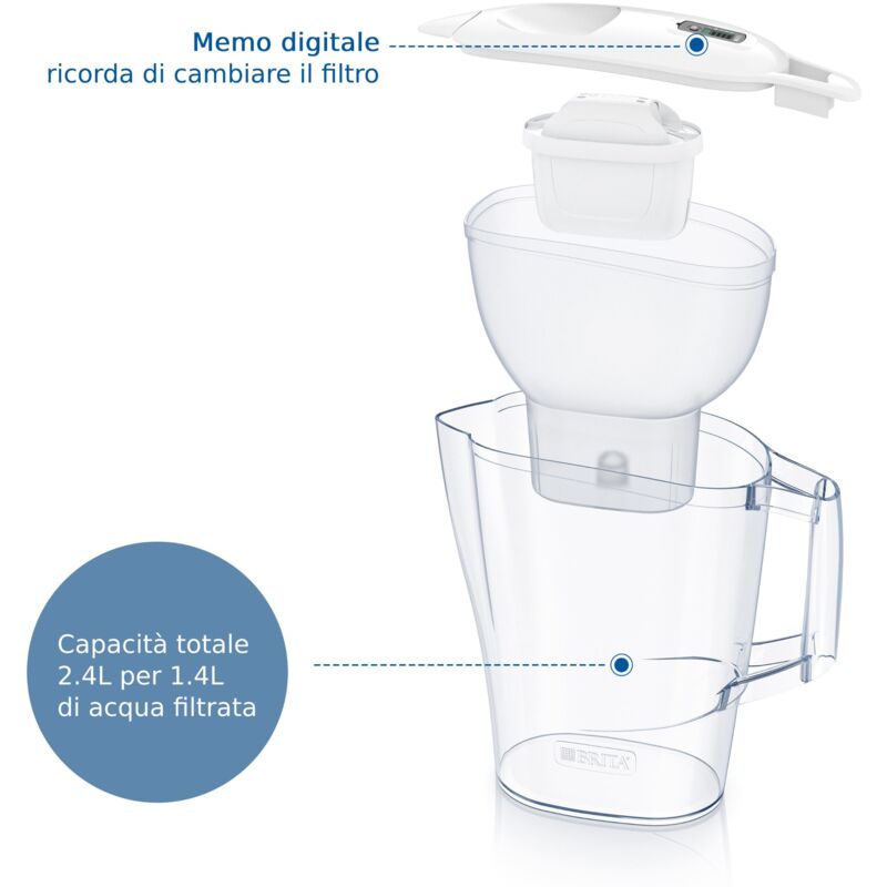 Brita Caraffa filtrante Aluna White (2.4L) incl. 1 x filtro MAXTRA PRO  All-in-1