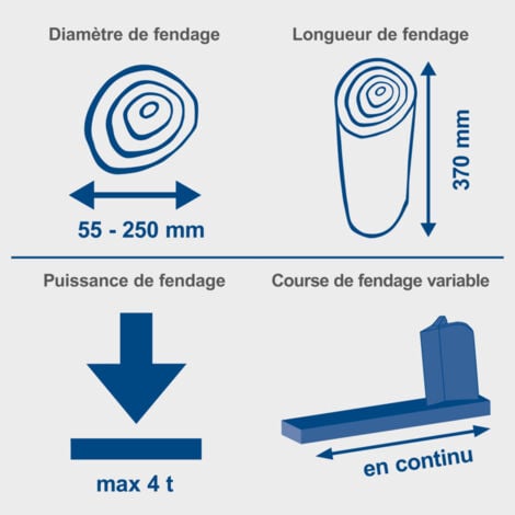 Scheppach Fendeur de Bûches horizontal HL460 - 230V / 1500W - Fendeur de bois - Puissance 4T - Pression 165 bar - Longueur de fendage 370mm - Ø250mm matière à fendre - Table de rangement incluse