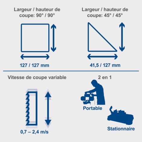 Scheppach Scie à ruban à métaux MBS1200 – 1200 W – Coupe 127 x 127 mm – Vitesse variable 0,7-2,4 m/s – Légère, maniable et extractible pour une utilisation électroportative – LED et seconde lame