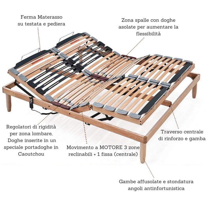 EVERGREENWEB - Rete Elettrica Matrimoniale 165x195 Ortopedica con