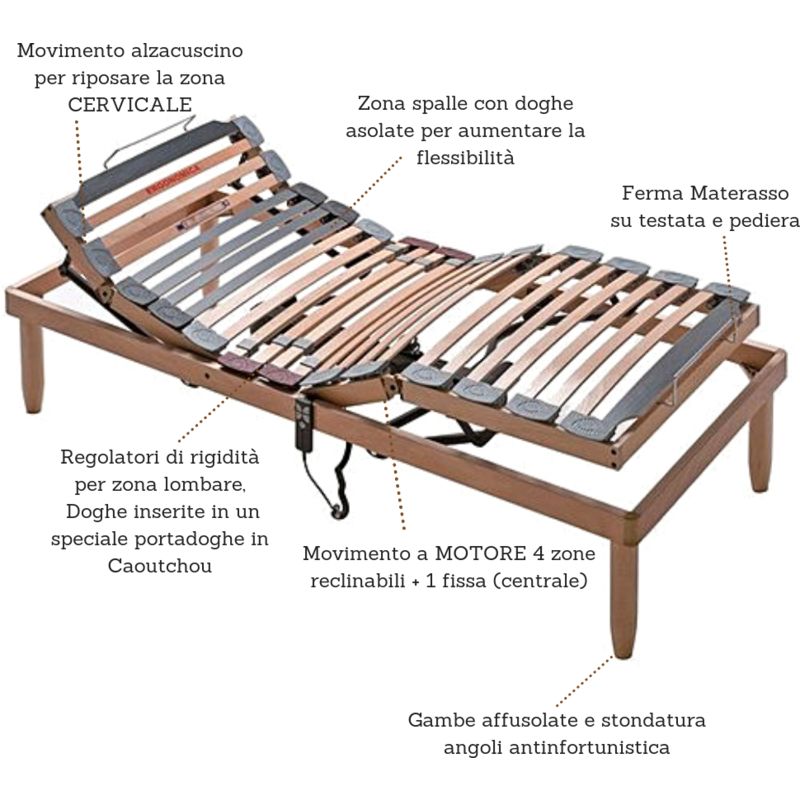 80x190 Compact Fissa 26 Doghe in Faggio Rete Singola per letto una