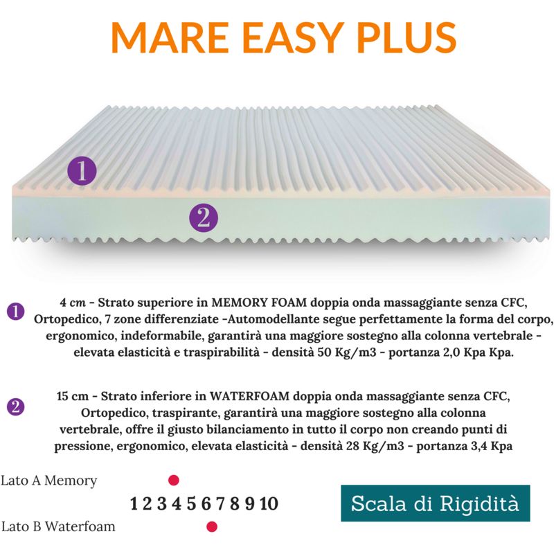 EVERGREENWEB - Kit Rete e Materasso Singolo 75x190 Memory Foam Alto 20 cm  Sfoderabile con Cuscino Gratis