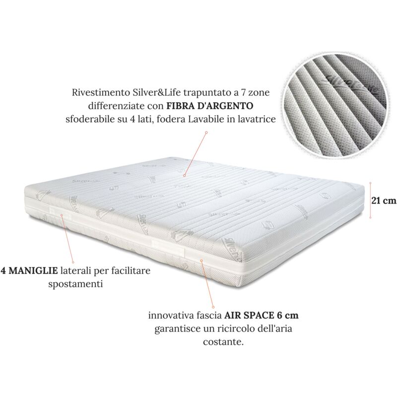 EVERGREENWEB - Fodera per Materasso Matrimoniale 160x200 alto 18