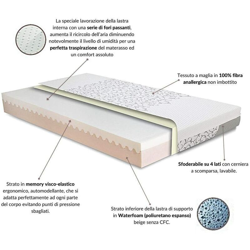 EVERGREENWEB - Materasso matrimoniale alto 20 cm 180x190 Memory Foam  Ortopedico MASSAGGIANTE Rivestimento SFODERABILE Lavabile Tessuto Antiacaro  Anallergico + 2 cuscini in Memory gratis!