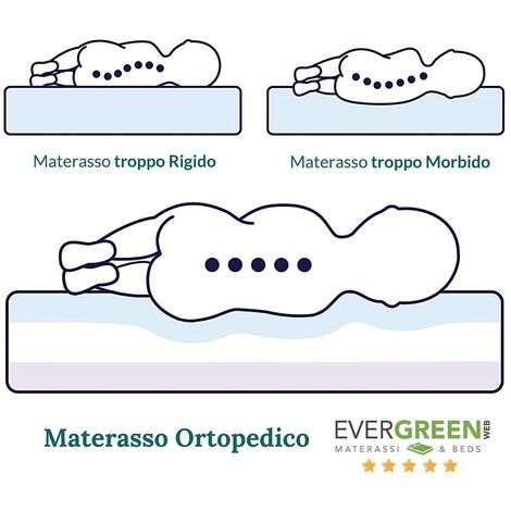 EVERGREENWEB - Materassino 60x120 per Bambini 100% Lattice con