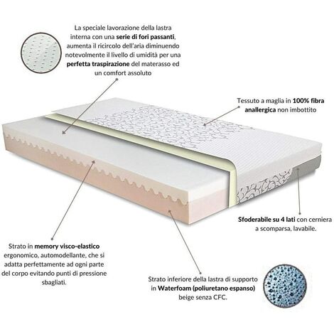 EVERGREENWEB - Materasso Singolo alto 20 cm 80x200 Memory Foam Ortopedico  MASSAGGIANTE Rivestimento SFODERABILE Lavabile Tessuto Antiacaro