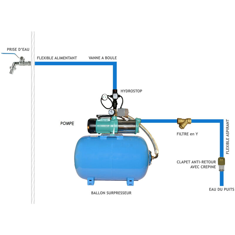 Pompe d'arrosage POMPE DE JARDIN pour puits 1300 W 100l/min pompe