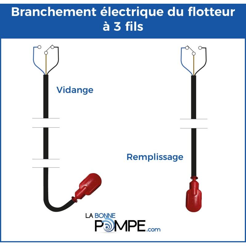 Lot De 5 10G 20G 30G Eva Flotteurs Et Bobbers De Pêche 10 Pièces