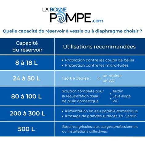 Réservoir à vessie 24L horizontal AQUASYSTEM - 10 bars
