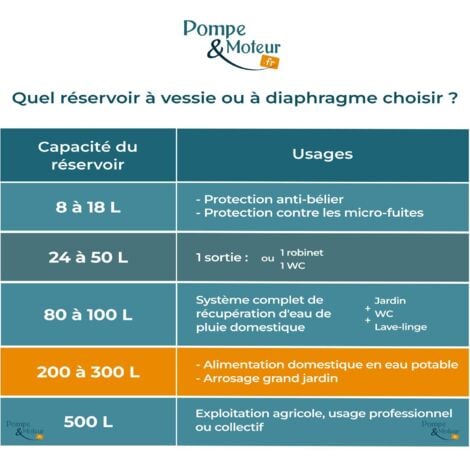Réservoir à Vessie Aquasystem 200l Horizontal Sous Pression 10 Bars