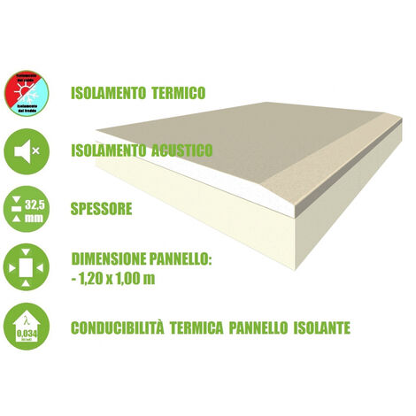 5 Pannelli Accoppiati in Cartongesso e Polistirene Estruso per Isolamento Termico/Acustico - 120x100xH 3,25 cm